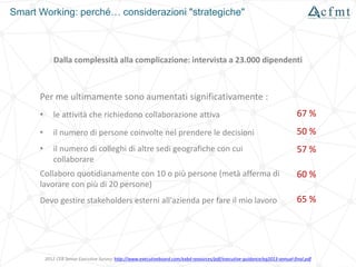 2012 CEB Senior Executive Survey: http://www.executiveboard.com/exbd-resources/pdf/executive-guidance/eg2013-annual-final.pdf
Per me ultimamente sono aumentati significativamente :
• le attività che richiedono collaborazione attiva 67 %
• il numero di persone coinvolte nel prendere le decisioni 50 %
• il numero di colleghi di altre sedi geografiche con cui
collaborare
57 %
Collaboro quotidianamente con 10 o più persone (metà afferma di
lavorare con più di 20 persone)
60 %
Devo gestire stakeholders esterni all'azienda per fare il mio lavoro 65 %
Smart Working: perché… considerazioni "strategiche"
Dalla complessità alla complicazione: intervista a 23.000 dipendenti
 