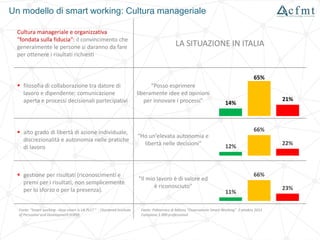 Un modello di smart working: Cultura manageriale
Cultura manageriale e organizzativa
"fondata sulla fiducia": il convincimento che
generalmente le persone si daranno da fare
per ottenere i risultati richiesti
LA SITUAZIONE IN ITALIA
 filosofia di collaborazione tra datore di
lavoro e dipendente: comunicazione
aperta e processi decisionali partecipativi
"Posso esprimere
liberamente idee ed opinioni
per innovare i processi"
 alto grado di libertà di azione individuale,
discrezionalità e autonomia nelle pratiche
di lavoro
"Ho un'elevata autonomia e
libertà nelle decisioni"
 gestione per risultati (riconoscimenti e
premi per i risultati, non semplicemente
per lo sforzo o per la presenza).
"Il mio lavoro è di valore ed
è riconosciuto"
Fonte: "Smart working - How smart is UK PLC? " - Chartered Institute
of Personnel and Development (CIPD)
Fonte: Politecnico di Milano "Osservatorio Smart Working" 2 ottobre 2013
Campione 1.000 professional
14%
65%
21%
12%
66%
22%
11%
66%
23%
 