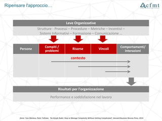Leve Organizzative
Strutture - Processi – Procedure – Metriche – Incentivi –
Sistemi Informativi – Formazione – Comunicazione …
Risultati per l'organizzazione
Performance e soddisfazione nel lavoro
Persone
Compiti /
problemi
Vincoli
Comportamenti/
interazioni
Risorse
fonte: Yves Morieux, Peter Tollman, 'Six Simple Rules: How to Manage Complexity Without Getting Complicated', Harvard Business Review Press, 2014
contesto
Compiti /
problemi
Risorse Vincoli
Ripensare l'approccio…
 