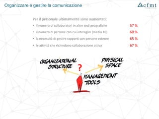Per il personale ultimamente sono aumentati:
• il numero di collaboratori in altre sedi geografiche 57 %
• il numero di persone con cui interagire (media 10) 60 %
• la necessità di gestire rapporti con persone esterne 65 %
• le attività che richiedono collaborazione attiva 67 %
?
Organizzare e gestire la comunicazione
 