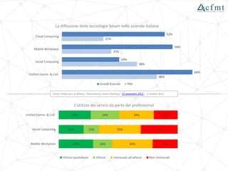 Stesso luogo Luoghi diversi
Spazio
Sincrono
Tempo
Asincrono
 