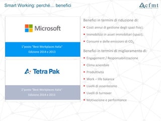 Smart Working: perché… benefici
Benefici in termini di riduzione di:
 Costi annui di gestione degli spazi fisici;
 Immobilizzi in asset immobiliari (spazi);
 Consumi e delle emissioni di CO2
Benefici in termini di miglioramento di:
 Engagement / Responsabilizzazione
 Clima aziendale
 Produttività
 Work – life balance
 Livelli di assenteismo
 Livelli di turnover
 Motivazione e performance
1°posto "Best Workplaces Italia"
Edizione 2014 e 2013
2°posto "Best Workplaces Italia"
Edizione 2014 e 2013
 