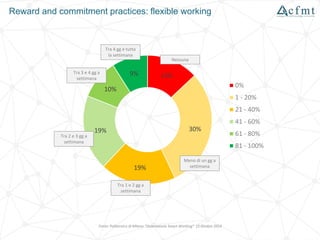 Reward and commitment practices: flexible working
13%
30%
19%
19%
10%
9%
0%
1 - 20%
21 - 40%
41 - 60%
61 - 80%
81 - 100%
M...