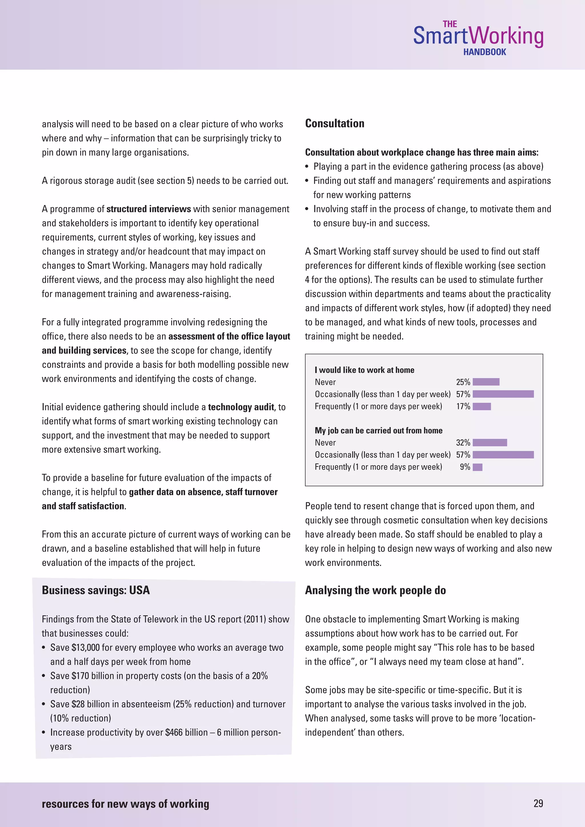 THE
                                                                                                SmartWorking   HANDBOOK




analysis will need to be based on a clear picture of who works      Consultation
where and why – information that can be surprisingly tricky to
pin down in many large organisations.                               Consultation about workplace change has three main aims:
                                                                    • Playing a part in the evidence gathering process (as above)
A rigorous storage audit (see section 5) needs to be carried out.   • Finding out staff and managers’ requirements and aspirations
                                                                      for new working patterns
A programme of structured interviews with senior management         • Involving staff in the process of change, to motivate them and
and stakeholders is important to identify key operational             to ensure buy-in and success.
requirements, current styles of working, key issues and
changes in strategy and/or headcount that may impact on             A Smart Working staff survey should be used to find out staff
changes to Smart Working. Managers may hold radically               preferences for different kinds of flexible working (see section
different views, and the process may also highlight the need        4 for the options). The results can be used to stimulate further
for management training and awareness-raising.                      discussion within departments and teams about the practicality
                                                                    and impacts of different work styles, how (if adopted) they need
For a fully integrated programme involving redesigning the          to be managed, and what kinds of new tools, processes and
office, there also needs to be an assessment of the office layout   training might be needed.
and building services, to see the scope for change, identify
constraints and provide a basis for both modelling possible new
                                                                      I would like to work at home
work environments and identifying the costs of change.                Never                                   25%
                                                                      Occasionally (less than 1 day per week) 57%
Initial evidence gathering should include a technology audit, to      Frequently (1 or more days per week)    17%
identify what forms of smart working existing technology can
                                                                      My job can be carried out from home
support, and the investment that may be needed to support
                                                                      Never                                   32%
more extensive smart working.
                                                                      Occasionally (less than 1 day per week) 57%
                                                                      Frequently (1 or more days per week)     9%
To provide a baseline for future evaluation of the impacts of
change, it is helpful to gather data on absence, staff turnover
and staff satisfaction.                                             People tend to resent change that is forced upon them, and
                                                                    quickly see through cosmetic consultation when key decisions
From this an accurate picture of current ways of working can be     have already been made. So staff should be enabled to play a
drawn, and a baseline established that will help in future          key role in helping to design new ways of working and also new
evaluation of the impacts of the project.                           work environments.

Business savings: USA                                               Analysing the work people do

Findings from the State of Telework in the US report (2011) show    One obstacle to implementing Smart Working is making
that businesses could:                                              assumptions about how work has to be carried out. For
• Save $13,000 for every employee who works an average two          example, some people might say “This role has to be based
  and a half days per week from home                                in the office”, or “I always need my team close at hand”.
• Save $170 billion in property costs (on the basis of a 20%
  reduction)                                                        Some jobs may be site-specific or time-specific. But it is
• Save $28 billion in absenteeism (25% reduction) and turnover      important to analyse the various tasks involved in the job.
  (10% reduction)                                                   When analysed, some tasks will prove to be more ‘location-
• Increase productivity by over $466 billion – 6 million person-    independent’ than others.
  years




resources for new ways of working                                                                                              29
 
