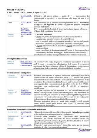 Modulo Smart Working Smart Working | PDF