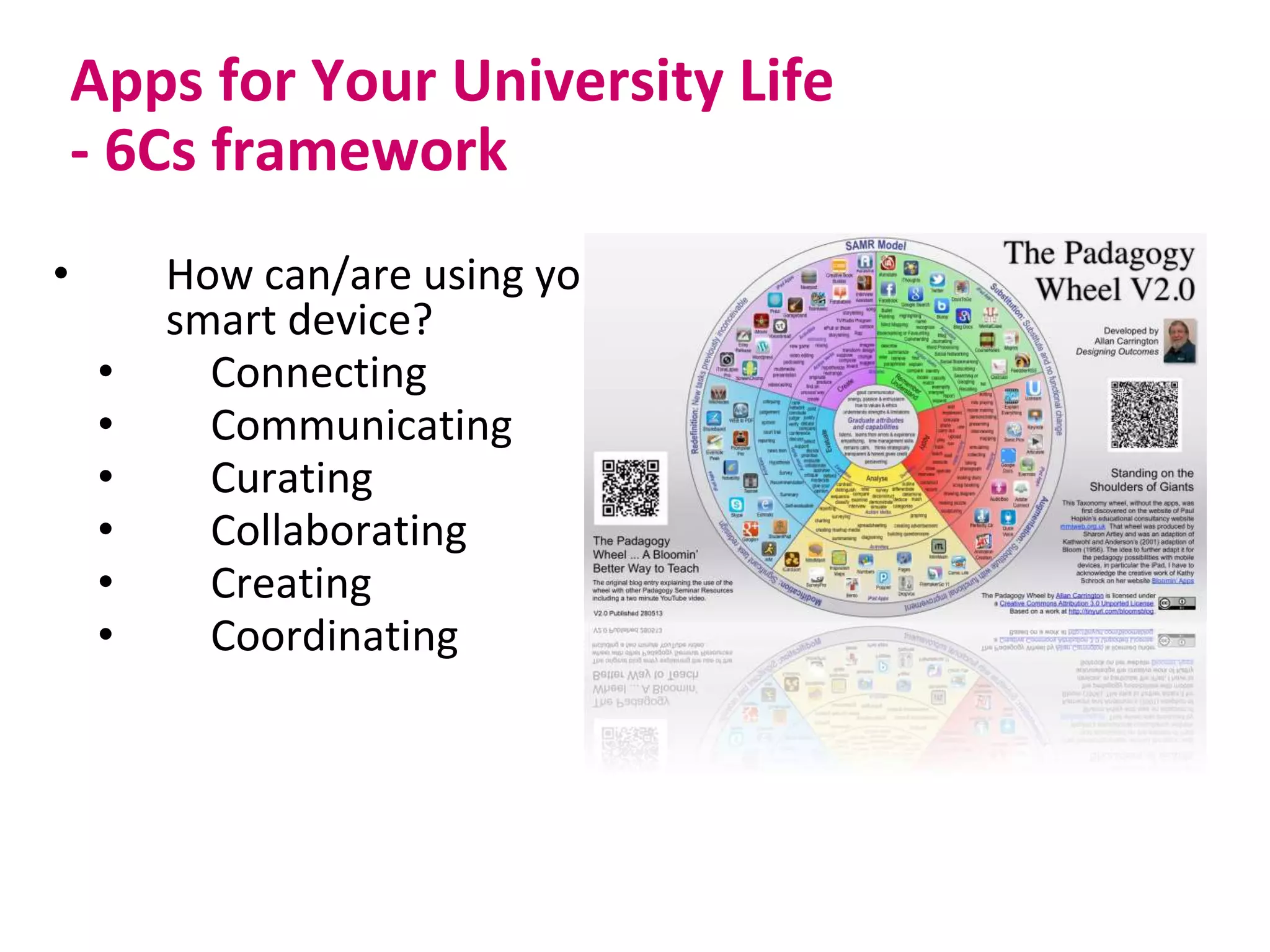 Apps for Your University Life
- 6Cs framework
• How can/are using your
smart device?
• Connecting
• Communicating
• Curating
• Collaborating
• Creating
• Coordinating
 