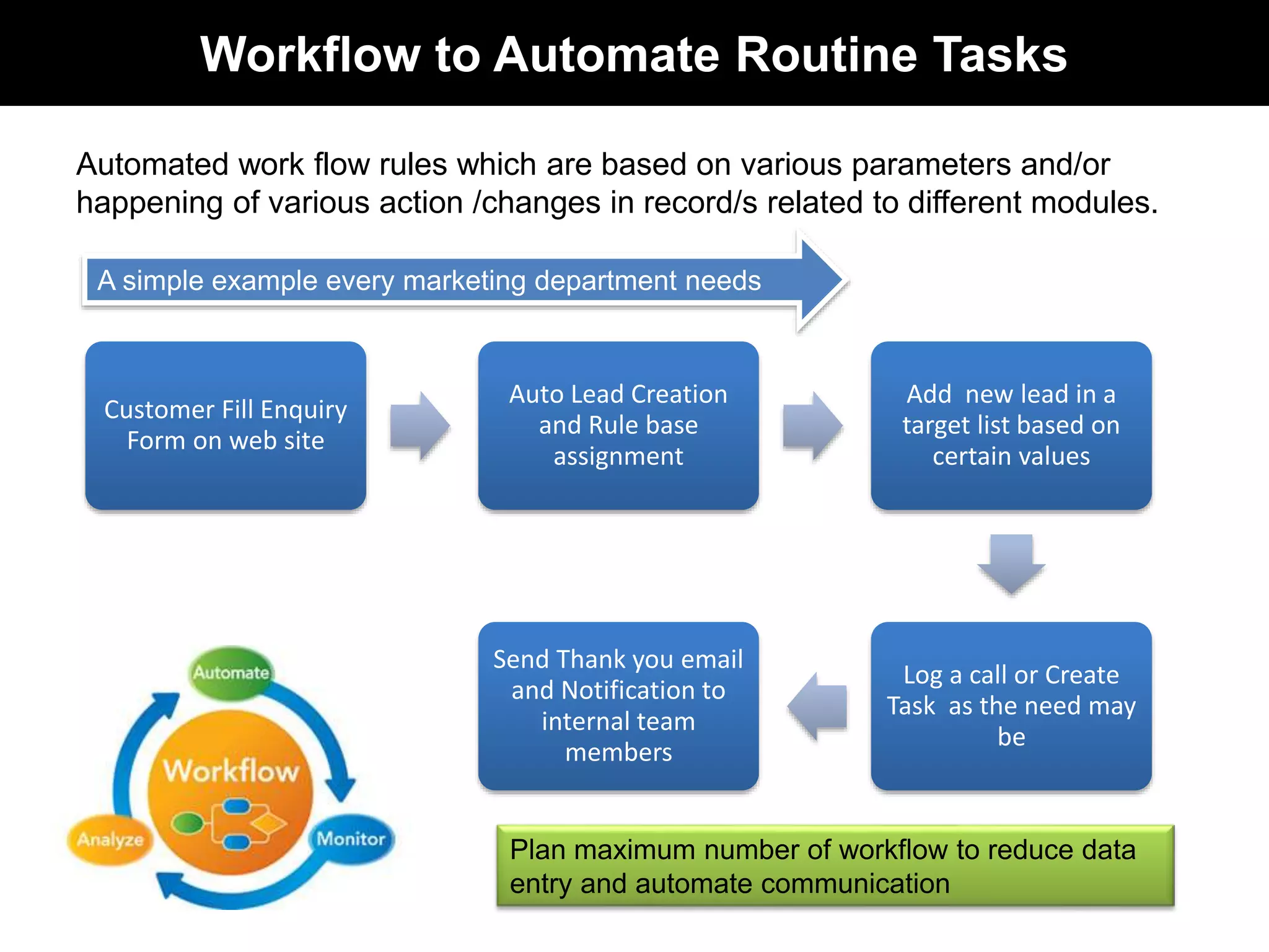 Workflow to Automate Routine Tasks 
Automated work flow rules which are based on various parameters and/or 
happening of various action /changes in record/s related to different modules. 
A simple example every marketing department needs 
Customer Fill Enquiry 
Form on web site 
Auto Lead Creation 
and Rule base 
assignment 
Add new lead in a 
target list based on 
certain values 
Log a call or Create 
Task as the need may 
be 
Send Thank you email 
and Notification to 
internal team 
members 
Plan maximum number of workflow to reduce data 
entry and automate communication 
 