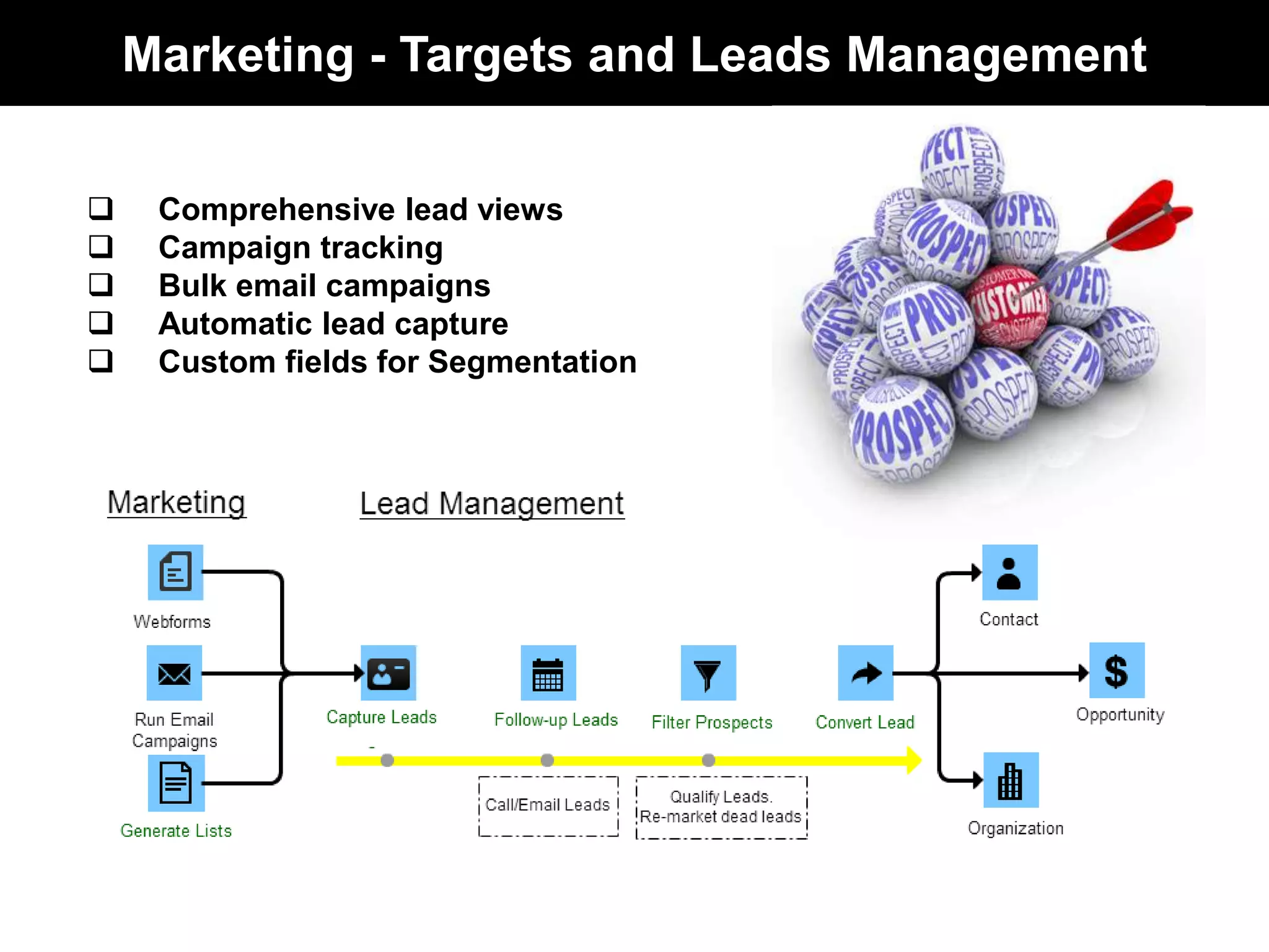 Marketing - Targets and Leads Management 
 Comprehensive lead views 
 Campaign tracking 
 Bulk email campaigns 
 Automatic lead capture 
 Custom fields for Segmentation 
 