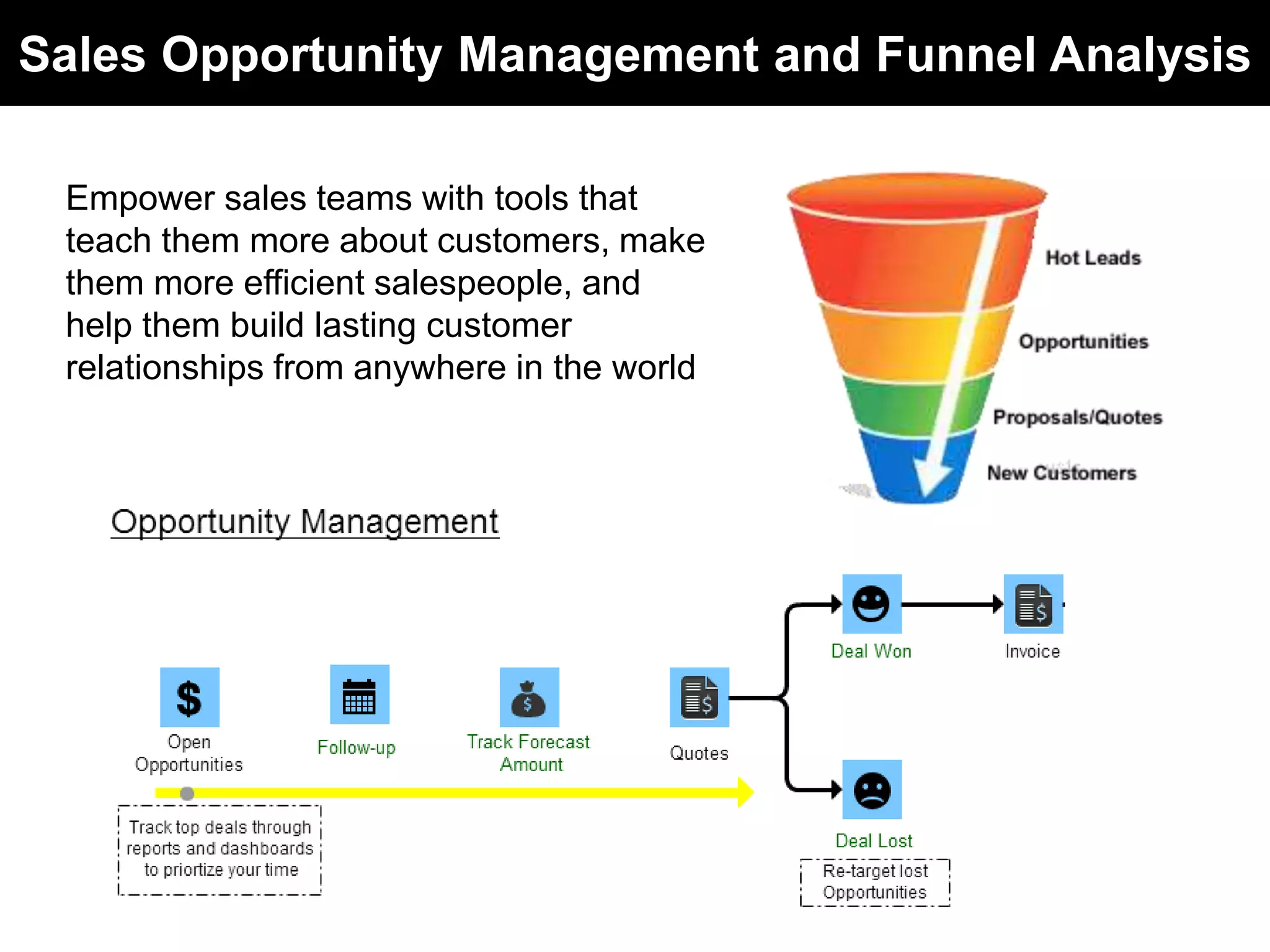 Sales Opportunity Management and Funnel Analysis 
Empower sales teams with tools that 
teach them more about customers, make 
them more efficient salespeople, and 
help them build lasting customer 
relationships from anywhere in the world 
 