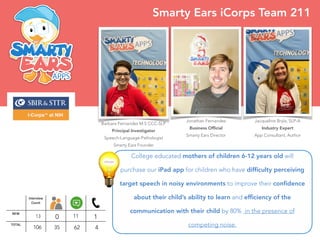 College educated mothers of children 6-12 years old will
purchase our iPad app for children who have dif
fi
culty perceiving
target speech in noisy environments to improve their con
fi
dence
about their child’s ability to learn and ef
fi
ciency of the
communication with their child by 80% in the presence of
competing noise.
Jonathan Fernandes


Business Of
fi
cial


Smarty Ears Director
Jacqueline Bryla, SLP-A


Industry Expert


App Consultant, Author
Smarty Ears iCorps Team 211
0
35
13
106
11
62
1
4
Barbara Fernandes M.S CCC-SLP


Principal Investigator


Speech-Language-Pathologist


Smarty Ears Founder
 