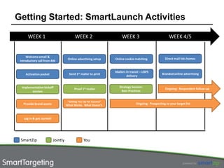 Getting Started: SmartLaunch Activities

      WEEK 1                                WEEK 2                        WEEK 3                            WEEK 4/5


     Welcome email &
                                      Online advertising setup       Online cookie matching              Direct mail hits homes
 introductory call from AM


                                                                     Mailers in transit – USPS
     Activation packet                 Send 1st mailer to print                                        Branded online advertising
                                                                             delivery


  Implementation kickoff                                                Strategy Session:
                                           Proof 1st mailer                                              Ongoing: Respondent follow-up
        session                                                          Best Practices


                                      “Setting You Up For Success”
   Provide brand assets              What Works. What Doesn’t.                      Ongoing: Prospecting to your target list



   Log in & get started!




 SmartZip                  Jointly                 You
 