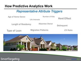 How Predictive Analytics Work
         Representative Attribute Triggers
 Age of Home Owner                    Number of Kids
                     Life Interests                     Herd Effect

    Length of Residency          Absentee Owner
                                                       Delinquent

 Type of Loan         Migration Patterns                     LTV Ratio
 