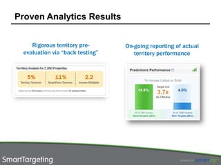 Proven Analytics Results


    Rigorous territory pre-      On-going reporting of actual
 evaluation via “back testing”      territory performance
 