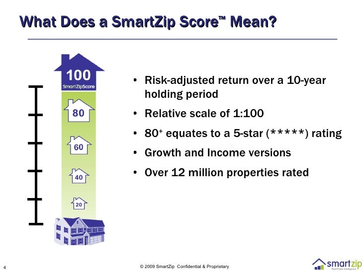 Smart Zip Score Property Investment Ratings June2009
