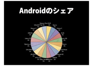 introduction to Smasha