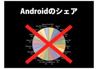 introduction to Smasha
