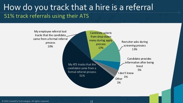 smashfly employee referral programs survey report 2015