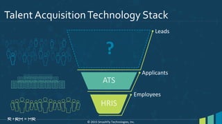 Employees
HRIS
Applicants
ATS
Leads
© 2015 SmashFly Technologies, Inc.
?
Talent AcquisitionTechnology Stack
 