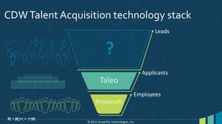 Employees
Peoplesoft
Applicants
Taleo
Leads
© 2015 SmashFly Technologies, Inc.
?
CDWTalent Acquisition technology stack
 