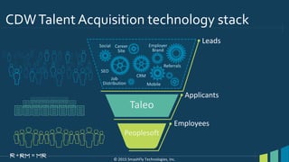 Employees
Peoplesoft
Applicants
Taleo
Leads
Social Career
Site
Employer
Brand
Referrals
Mobile
Job
Distribution
SEO
© 2015 SmashFly Technologies, Inc.
CRM
CDWTalent Acquisition technology stack
 