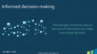 Informed decision-making
© 2015 SmashFly Technologies, Inc.
The average consumer uses 12
sources of information to make
a purchase decision
 