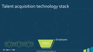 Talent acquisition technology stack
Employees
HRIS
© 2015 SmashFly Technologies, Inc.
 