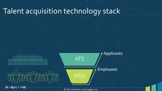 Employees
HRIS
Applicants
ATS
© 2015 SmashFly Technologies, Inc.
Talent acquisition technology stack
 