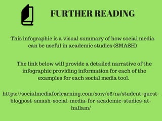 FURTHER READING
https://socialmediaforlearning.com/2017/06/19/student-guest-
blogpost-smash-social-media-for-academic-studies-at-
hallam/
This infographic is a visual summary of how social media
can be useful in academic studies (SMASH)
The link below will provide a detailed narrative of the
infographic providing information for each of the
examples for each social media tool.
 