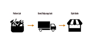 Pattern Lab Grunt/Gulp copy task Style Guide
 