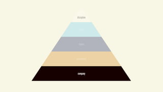  
discipline
team
teams
department
company
 