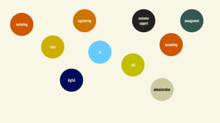 marketing
sales
engineering
digital
hr
customer 
support
r&d
accounting
management
administration
 