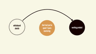 whiteboard
sketch working product
that tool you've
spent 7 years
mastering
 