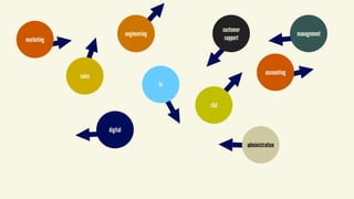 marketing
sales
engineering
digital
hr
customer 
support
r&d
accounting
management
administration
 