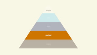  
discipline
team
teams
department
company
 