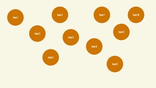 team 1
team 2
team 3
team 4
team 5
team 7
team 6
team 9
team 10
team 8
 