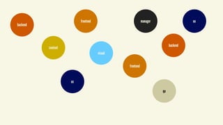 backend
content
frontend
ux
visual
manager
frontend
backend
ux
qa
 