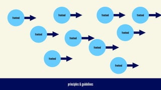  
principles & guidelines
frontend
frontend
frontend
frontend
frontend
frontend
frontend
frontend
frontend
frontend
 