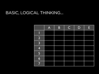 5D
✔
BASIC, LOGICAL THINKING…
A B C D E
1
2
3
4
5
6
7
 