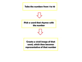Take the numbers from 1 to 10




Pick a word that rhymes with
        the number




  Create a vivid image of that
   word, which then becomes
 representative of that number
 