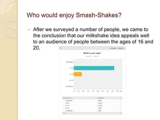 Who would enjoy Smash-Shakes?
• After we surveyed a number of people, we came to
the conclusion that our milkshake idea appeals well
to an audience of people between the ages of 16 and
20.
 