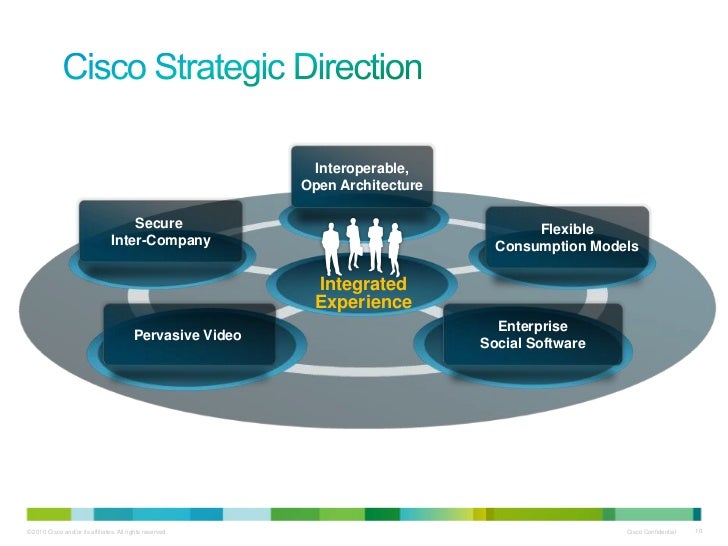 Cisco Presentation