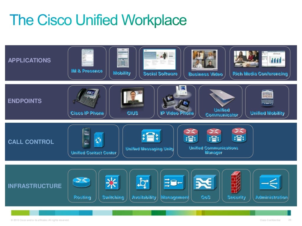 Cisco Presentation
