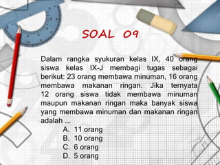 SOAL 09
Dalam rangka syukuran kelas IX, 40 orang
siswa kelas IX-J membagi tugas sebagai
berikut: 23 orang membawa minuman, 16 orang
membawa makanan ringan. Jika ternyata
12 orang siswa tidak membawa minuman
maupun makanan ringan maka banyak siswa
yang membawa minuman dan makanan ringan
adalah ….
A. 11 orang
B. 10 orang
C. 6 orang
D. 5 orang
 