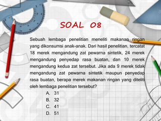 SOAL 08
Sebuah lembaga penelitian meneliti makanan ringan
yang dikonsumsi anak-anak. Dari hasil penelitian, tercatat
18 merek mengandung zat pewarna sintetik, 24 merek
mengandung penyedap rasa buatan, dan 10 merek
mengandung kedua zat tersebut. Jika ada 9 merek tidak
mengandung zat pewarna sintetik maupun penyedap
rasa buatan, berapa merek makanan ringan yang diteliti
oleh lembaga penelitian tersebut?
A. 31
B. 32
C. 41
D. 51
 