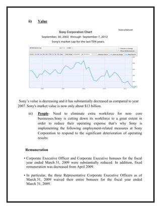 ii) Value
Sony’s value is decreasing and it has substantially decreased as compared to year
2007. Sony's market value is now only about $13 billion.
iii) People- Need to eliminate extra workforce for non- core
businesses.Sony is cutting down its workforce to a great extent in
order to reduce their operating expense that’s why Sony is
implementing the following employment-related measures at Sony
Corporation to respond to the significant deterioration of operating
results:
Remuneration
• Corporate Executive Officer and Corporate Executive bonuses for the fiscal
year ended March 31, 2009 were substantially reduced. In addition, fixed
remuneration was decreased from April 2009.
• In particular, the three Representative Corporate Executive Officers as of
March 31, 2009 waived their entire bonuses for the fiscal year ended
March 31, 2009.
 