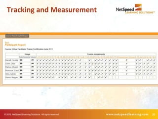 Tracking and Measurement




© 2012 NetSpeed Learning Solutions. All rights reserved.   26
 