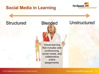 Social Media in Learning


     Structured                                            Blended             Unstructured



                                                            Virtual learning
                                                           that includes web
                                                             conferencing,
                                                           social media, and
                                                             collaborative
                                                                  online
                                                             assignments.


© 2012 NetSpeed Learning Solutions. All rights reserved.                                      27
 