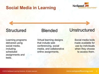 Social Media in Learning




     Structured                                               Blended                 Unstructured

     Learning programs                                     Virtual learning designs     Social media tools
     delivered using                                       that include web             made available for
     social media,                                         conferencing, social         use by individuals
     including                                             media, and collaborative     when they choose
     scheduled                                             online assignments.            to access them.
     assignments and
     tests.




© 2012 NetSpeed Learning Solutions. All rights reserved.                                                     6
 