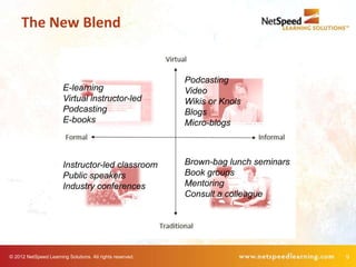 The New Blend


                                                           Podcasting
                        E-learning                         Video
                        Virtual instructor-led             Wikis or Knols
                        Podcasting                         Blogs
                        E-books                            Micro-blogs



                        Instructor-led classroom           Brown-bag lunch seminars
                        Public speakers                    Book groups
                        Industry conferences               Mentoring
                                                           Consult a colleague




© 2012 NetSpeed Learning Solutions. All rights reserved.                              9
 