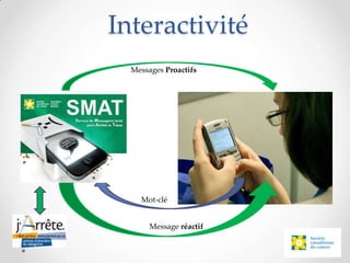 Interactivité
  Messages Proactifs




    Mot-clé


       Message réactif
 